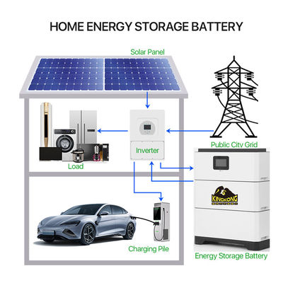 Podłączenie do sieci hybrydowej szeroko dopasowany inwerter LFP modułowy układany akumulator wysokiego napięcia domowy system magazynowania energii 15-40
