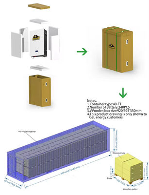 48V 51.2V LiFePO4 Bateria 200Ah 300Ah 400Ah 15kWh 20kWh Do magazynowania energii słonecznej