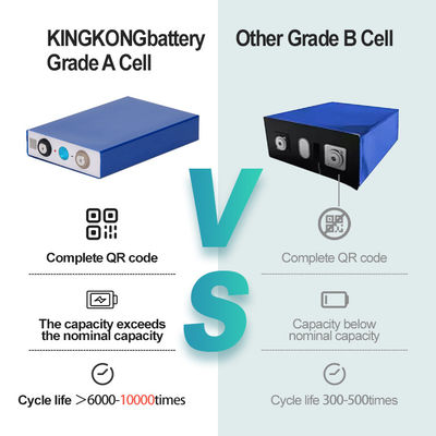 25-340Ah OEM Grade A 3.2V Lifepo4 Prismatic Battery Cells For Solar Energy System