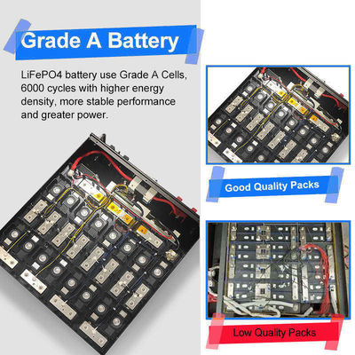 200ah Baterie litowe BMS dla systemu energii słonecznej 51.2V Pryzmatyczne ogniwa do ładowania
