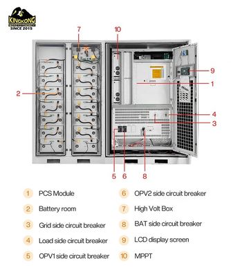 200kw 300kw 200kwh 500kw Bateria słoneczna 150kw 6m Kabel PV System hybrydowego przechowywania energii