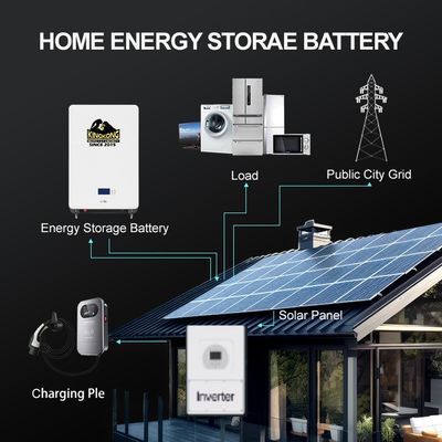 1KW Mini Kit Generator energii słonecznej z cyfrowym wyświetlaczem LCD do systemu oświetlenia domowego