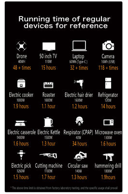 Elektrownia awaryjna zewnętrzna o mocy 2400w z typem baterii LiFePO4 i szybkim czasem ładowania