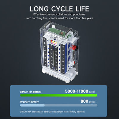 Kompletny pakiet do domu, magazyn energii, użycie 10 kWh, 30 kWh, akumulator, zasilanie poza siecią, hybrydowy dla domu, panele, montaż na dachu, system energii słonecznej