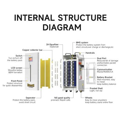Baterie litowo-jonowe 48V Baterie litowo-jonowe 48V 100Ah 200Ah 280Ah 300Ah 312Ah Home Energy Storage Przenośny akumulator