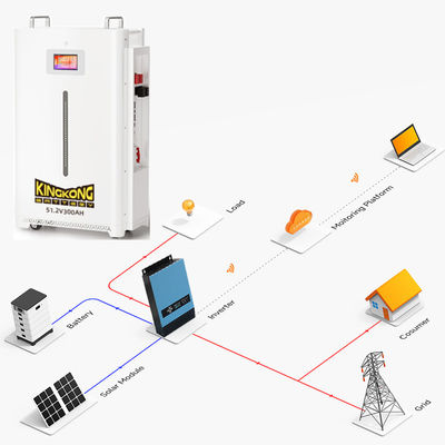 Lto Placa Bateria słoneczna Lifepo4 100Ah 150Ah 230Ah 300Ah 400Ah Litium Solar Rechargeable Lithium Ion Battery Pack Przechowywanie energii