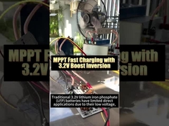 Nasze ogniwa słoneczne obsługują szybkie ładowanie